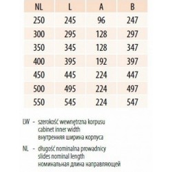 Modern Box komplet szuflady niskiej L400 YPBDKPL400A